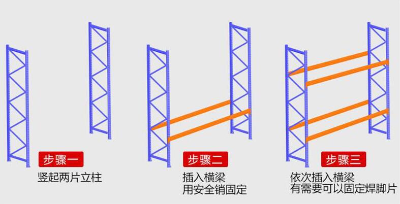 重型货架安装